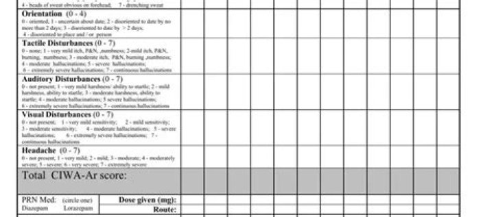 What is the Ciwa tool used to measure