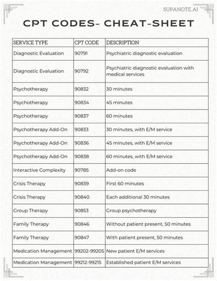 What is the CPT code for telephone calls