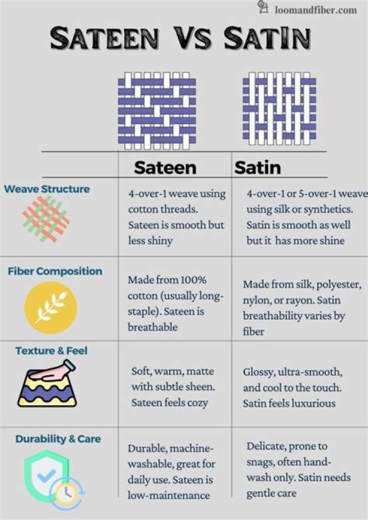 What is the difference between damask and sateen
