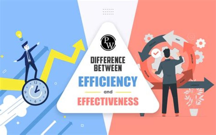 What is the difference between efficiency and effectiveness examples