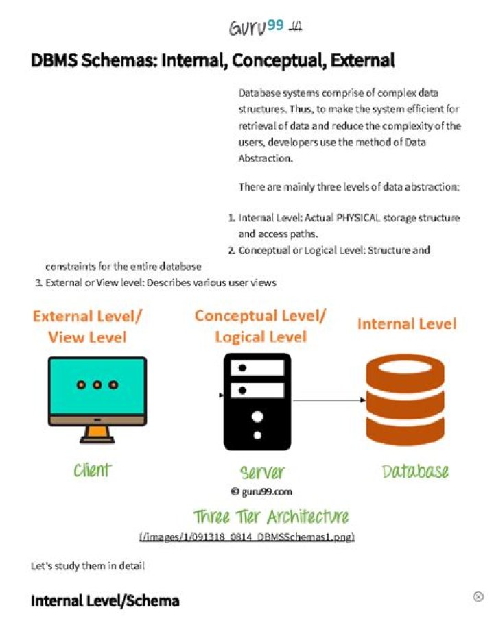 What is the difference between external internal and conceptual schemas