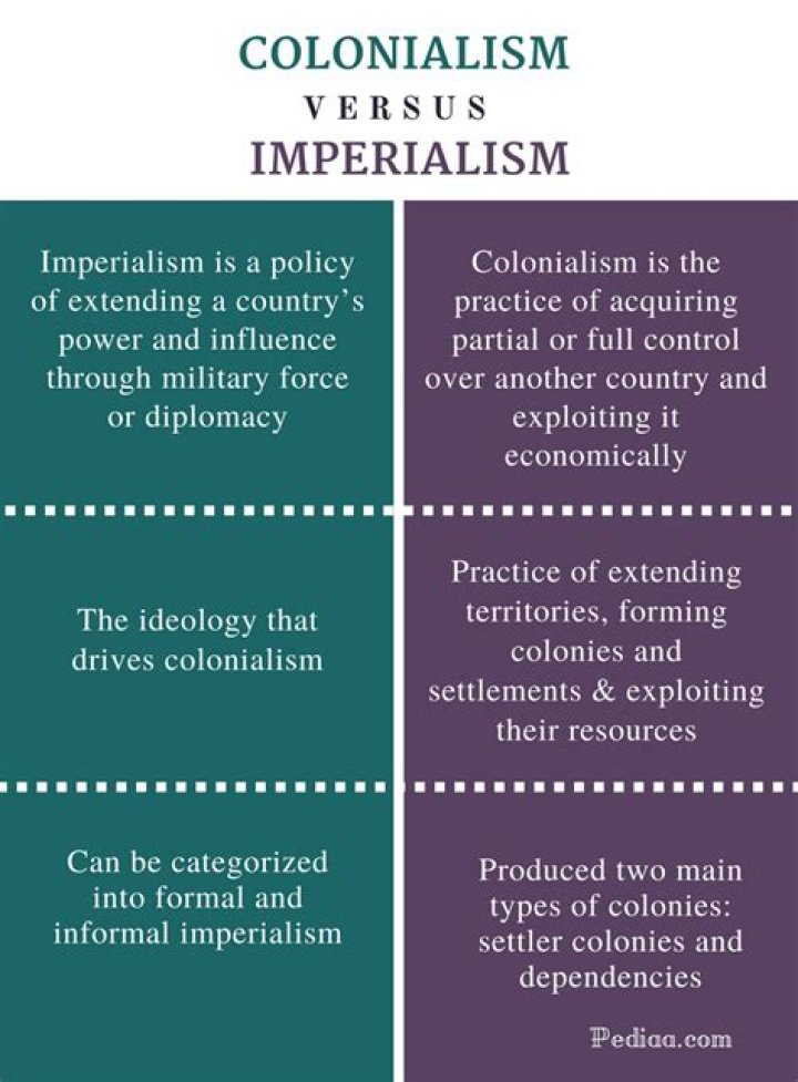 What is the difference between neo colonialism and imperialism