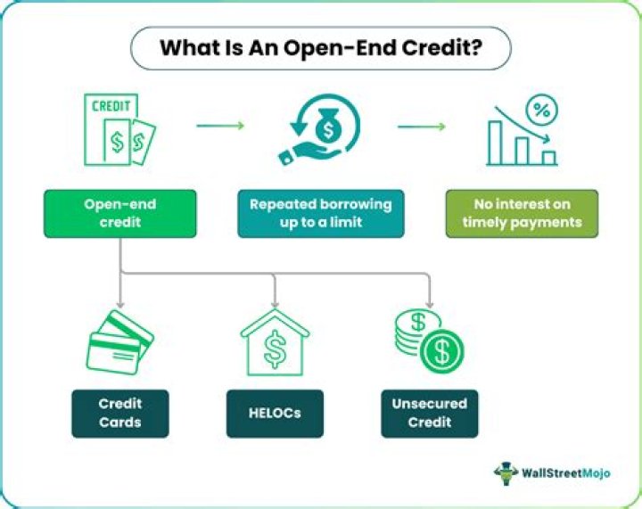 What is the difference between open end and closed end credit