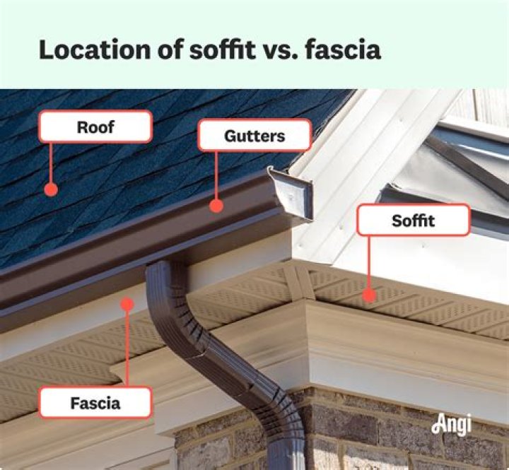 What is the difference between soffit and fascia