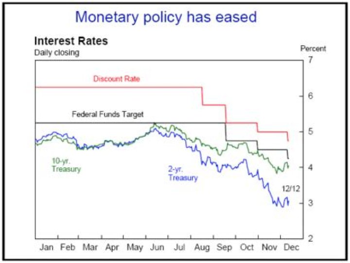 What is the difference between the contractual interest rate and the market interest rate