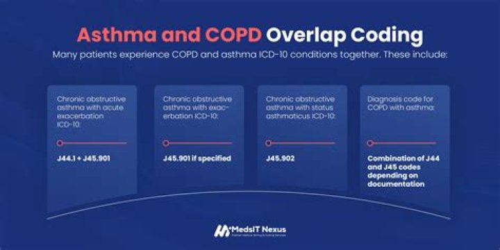 What is the ICD 10 code for COPD with asthma