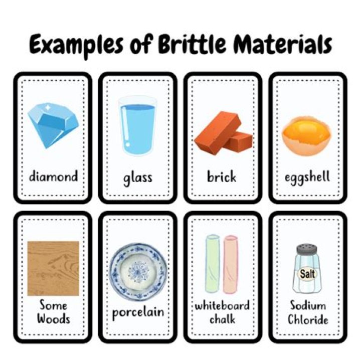 What is the meaning of brittle material