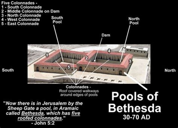 What is the meaning of the Pool of Bethesda