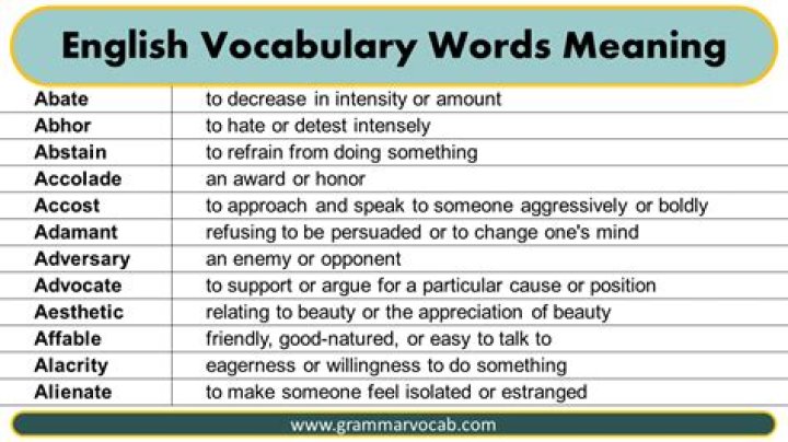 What is the meaning of vocabulary control