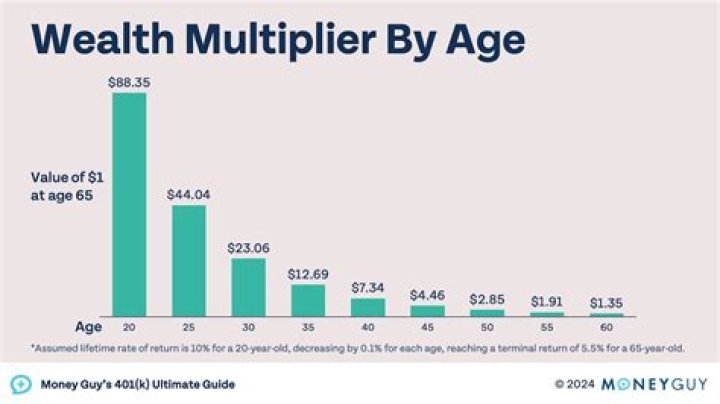 What is the money multiplier in the US
