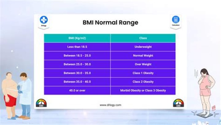 What is the normal range for Rsbi