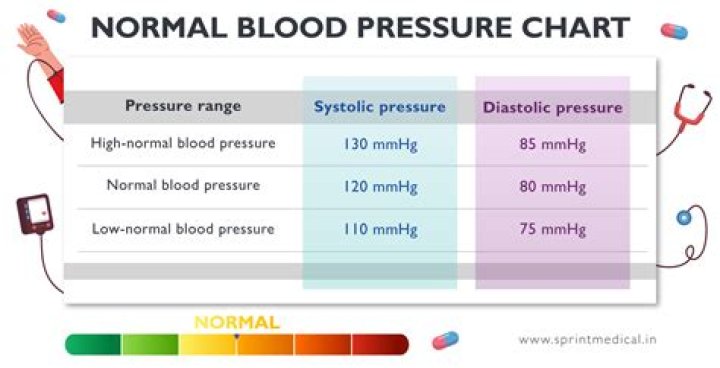 What is the normal range of nerve conduction