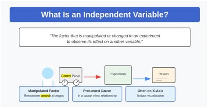 What is the random variable in this experiment
