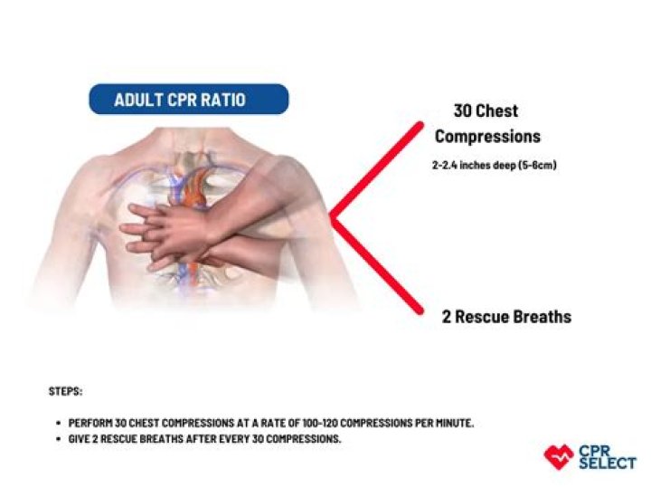 What is the ratio of 2 person CPR