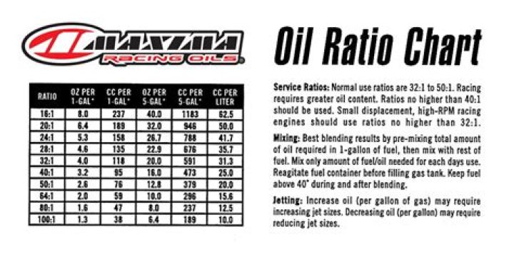 What is the ratio of oil to gas