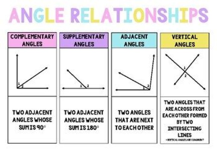What is the relationship between angles A and B
