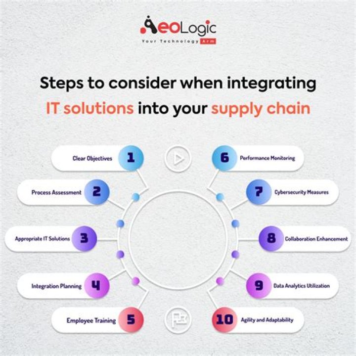 What is the role of information technology in supply chain management