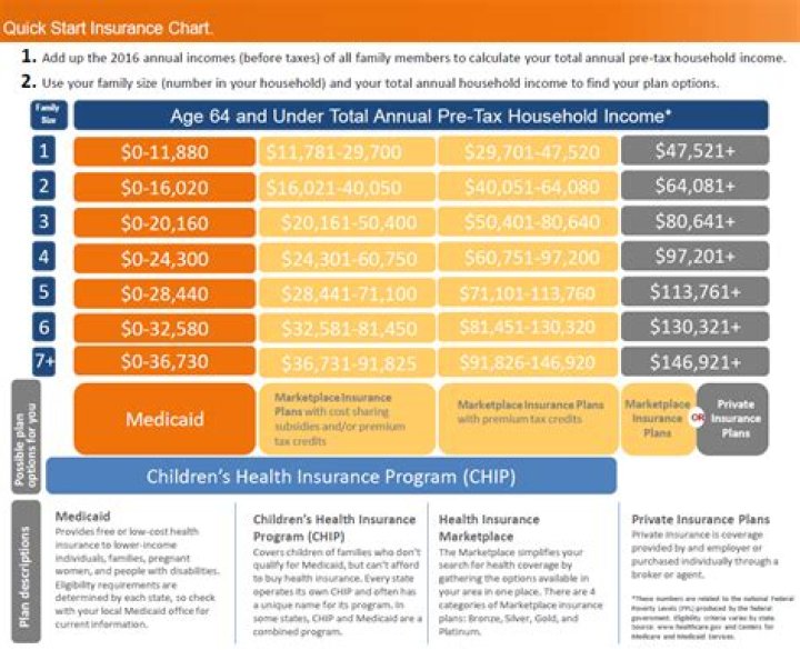 What is the SF Health mandate tax