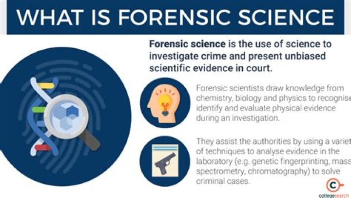 What is the starting salary for a forensic anthropologist