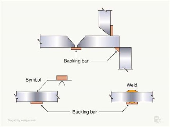 What is the suggested minimum backing thickness for SMAW