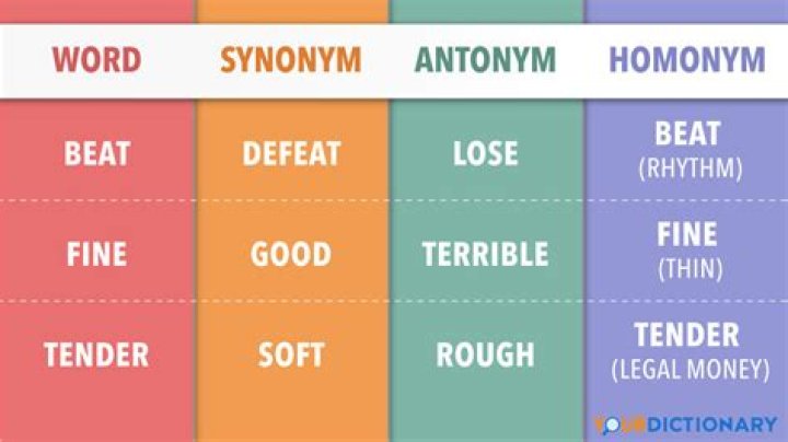 What is the synonym and antonym of greedy