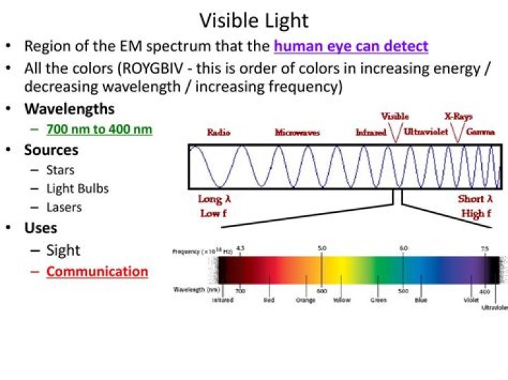 What is the wavelength of Roygbiv