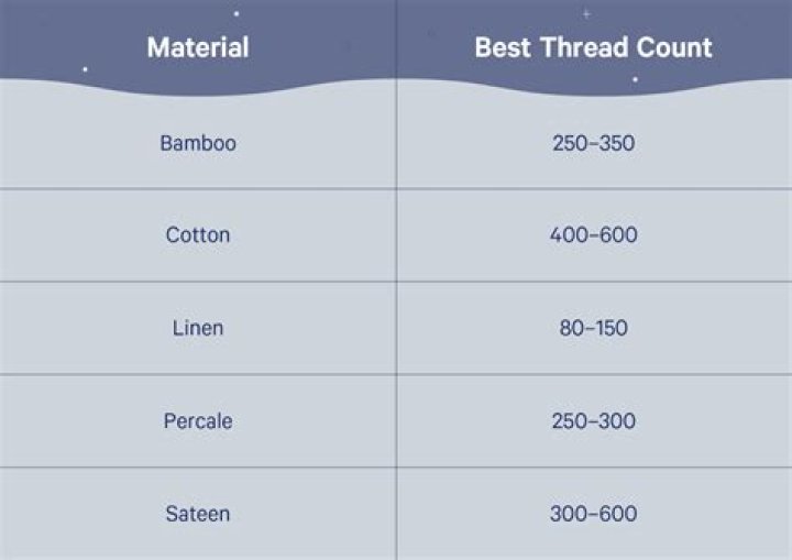 What is thread count in cotton