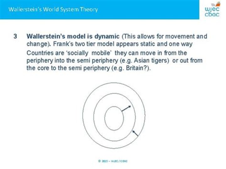 What is Wallersteins dependency theory