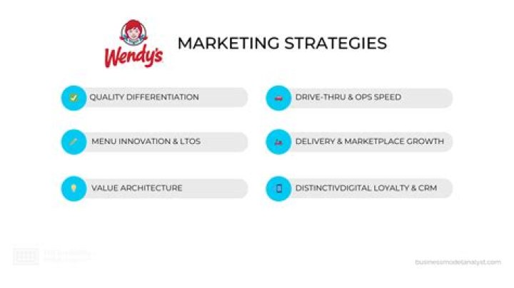 What is Wendys marketing strategy