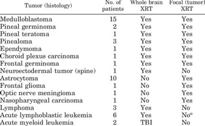 What is XRT radiation