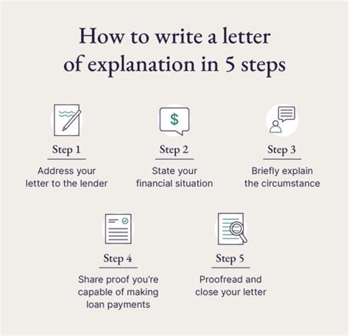 What kind of paper do you write a letter on