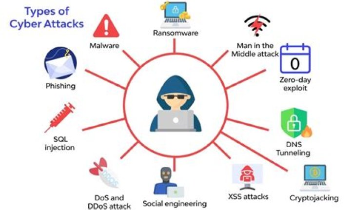 What may an attacker steal exploiting directory traversal vulnerability