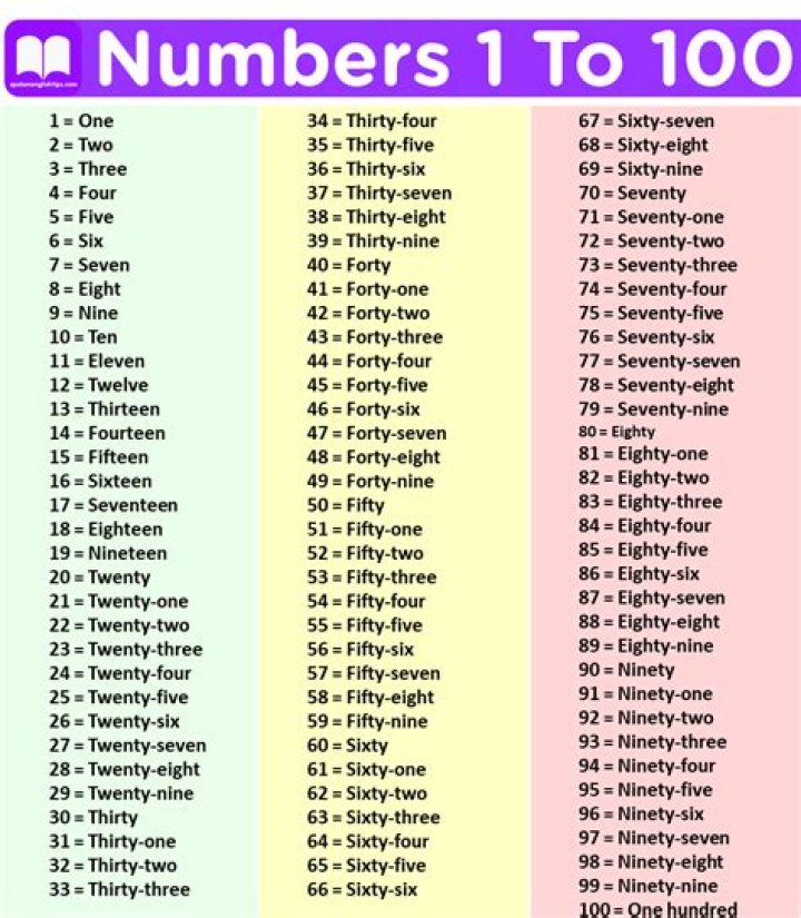 What number is lamed