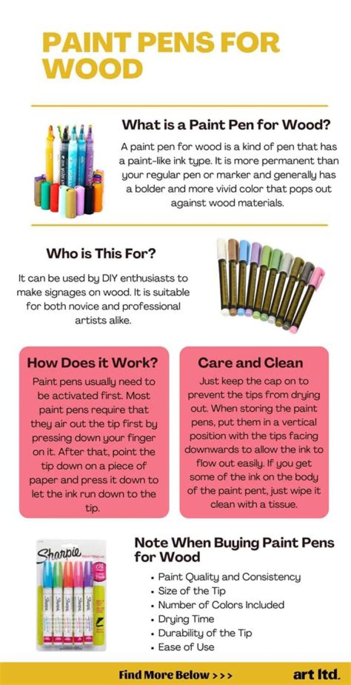 What pens write on wood