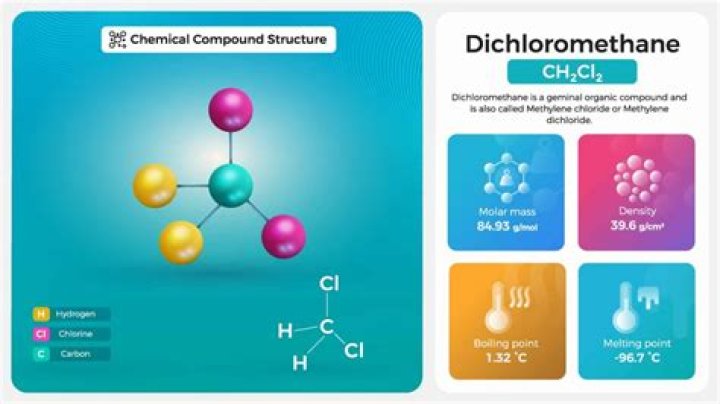 What products contain methylene chloride