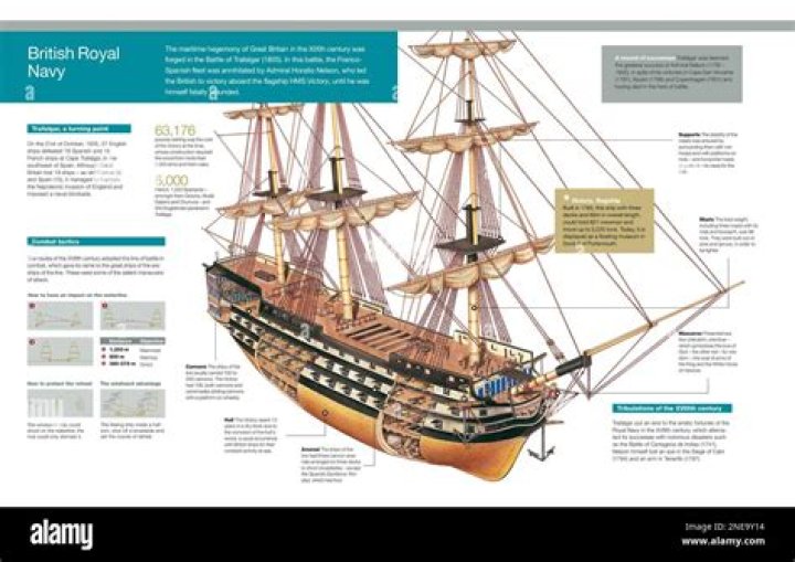 What ships were used in the War of 1812