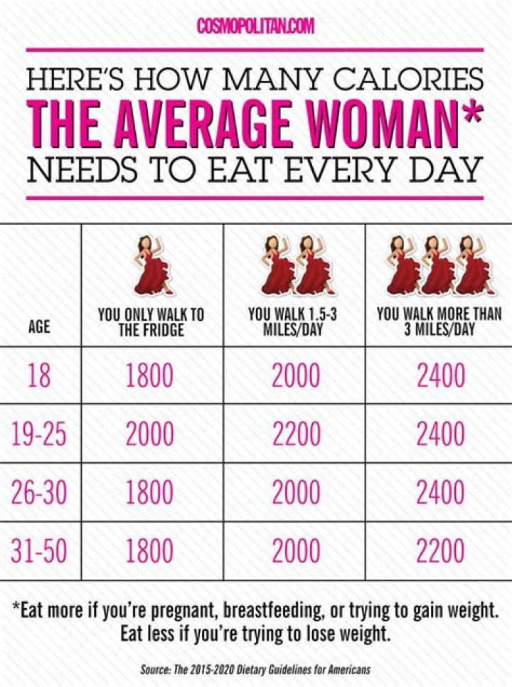 What should I eat in my 40s