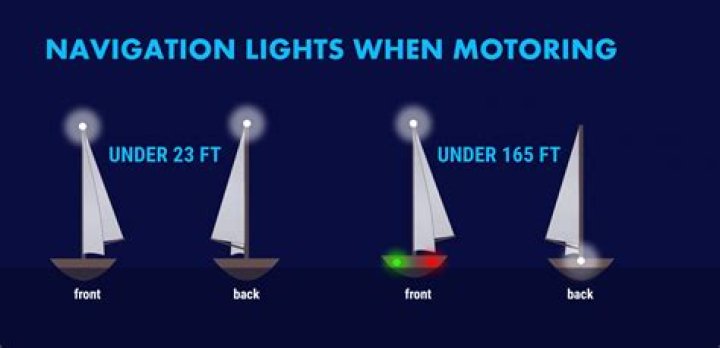 What side does the red light go on a boat