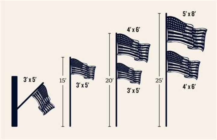 What size flag pole should I get