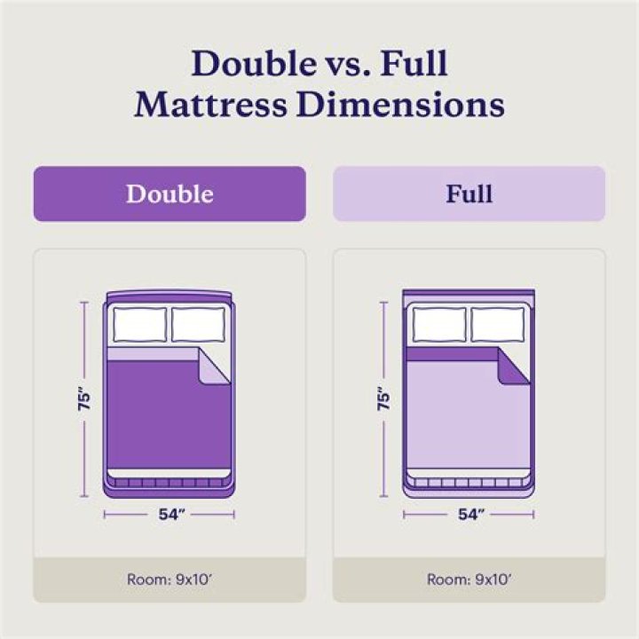 What size is a full extra long bed