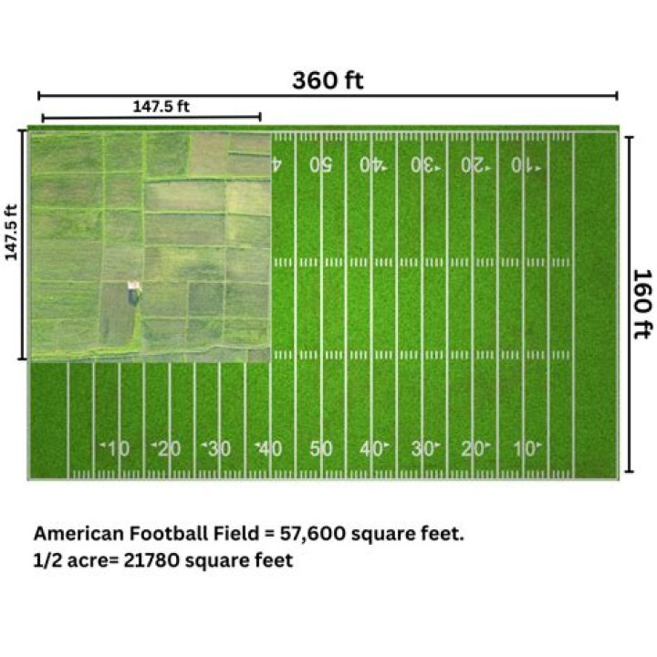 What size lawn mower do I need for 2 acres