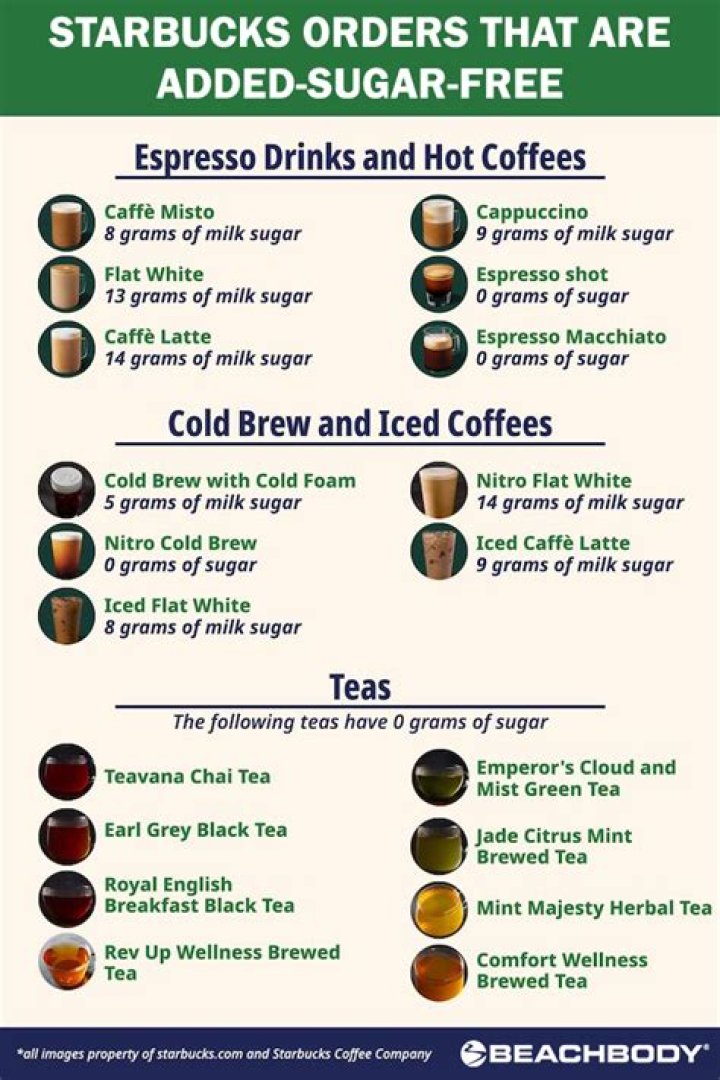 What Starbucks drinks have no sugar