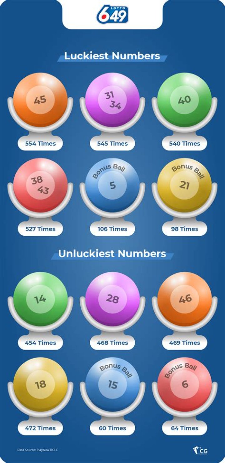 What time is the 649 draw in Quebec