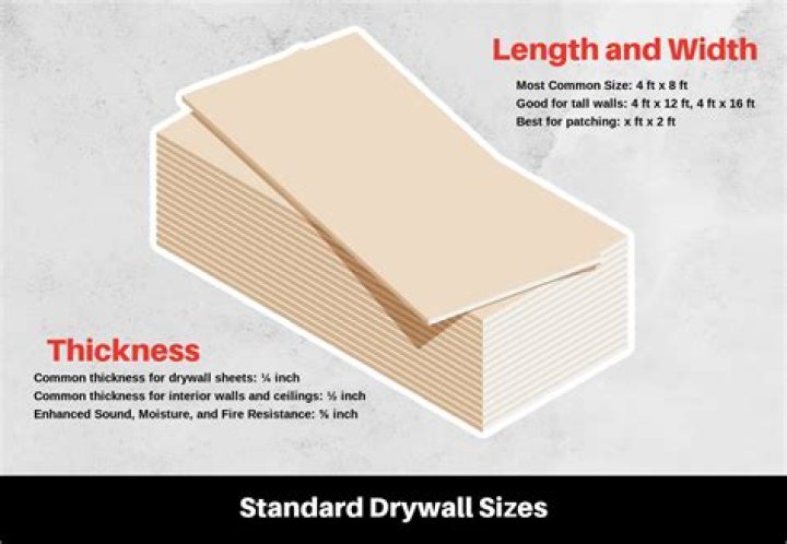 What widths does sheetrock come in