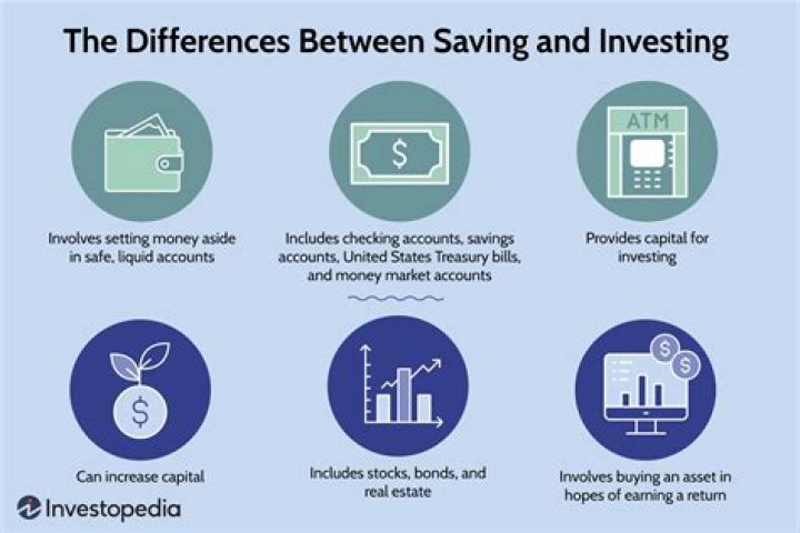 What will happen if saving exceed investment