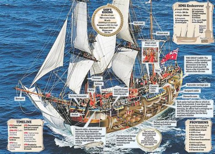 What year is Endeavour set in