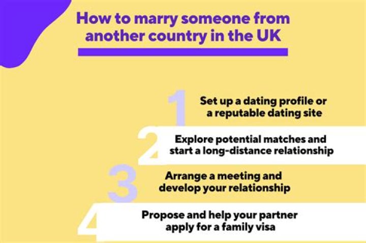 Whats it called to marry someone