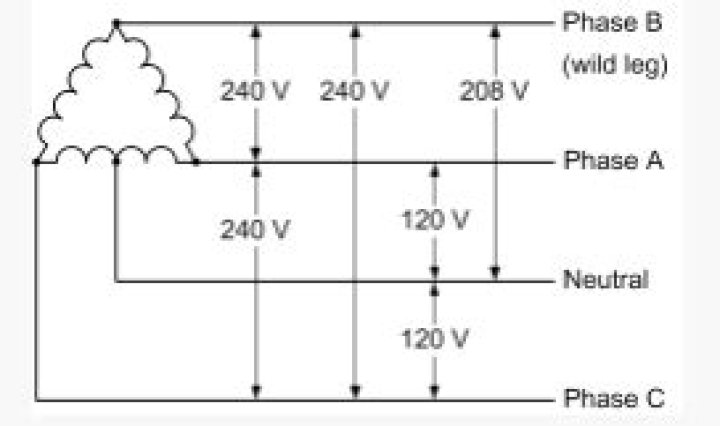 Whats the difference between 208v and 240v