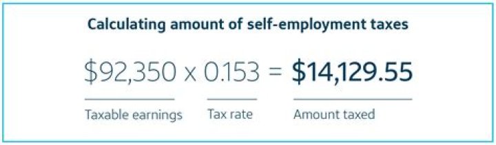 When did the self employment tax start