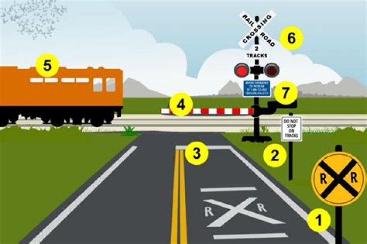 When must you always stop before you cross railroad tracks